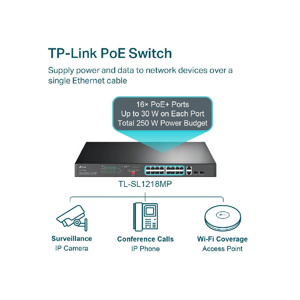 TP-Link Poe Switch 16 Port (16 FE + 2 GE + 2 GE SFP Port)  TL-SL1218MP view 4
